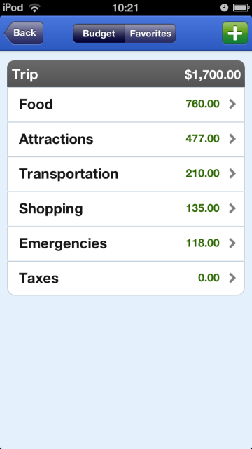 Travel budget. YNAB, budget view with all the values.