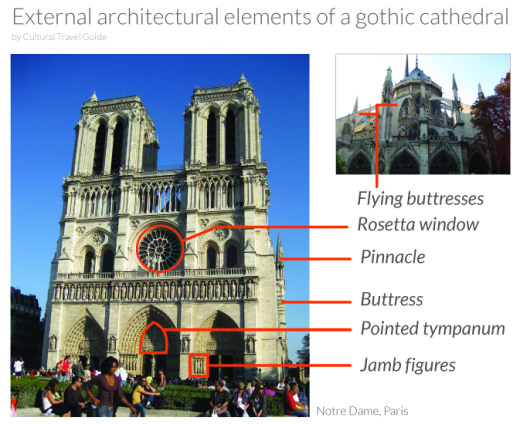 Gothic cathedral. External elements.